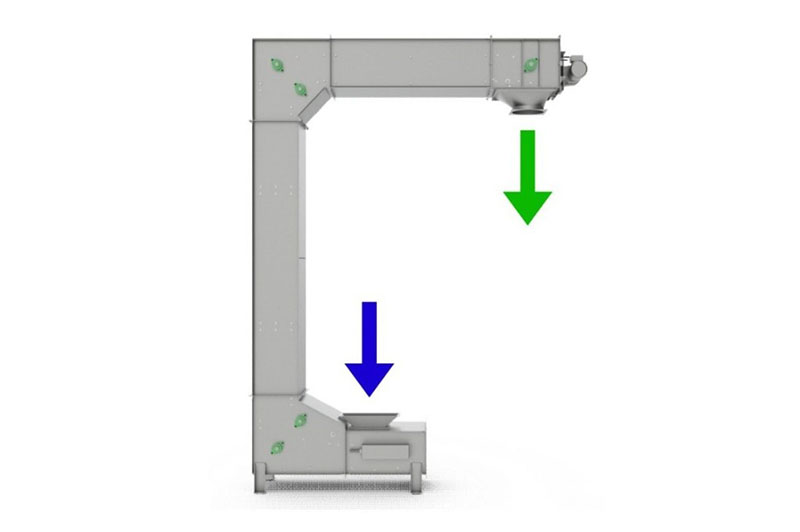 Z Elevator